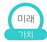 미래가치