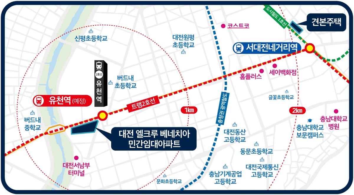 교통환경