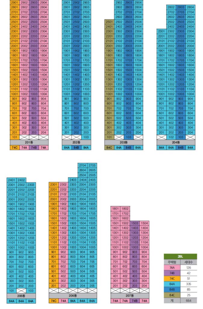 2BL동호배치도