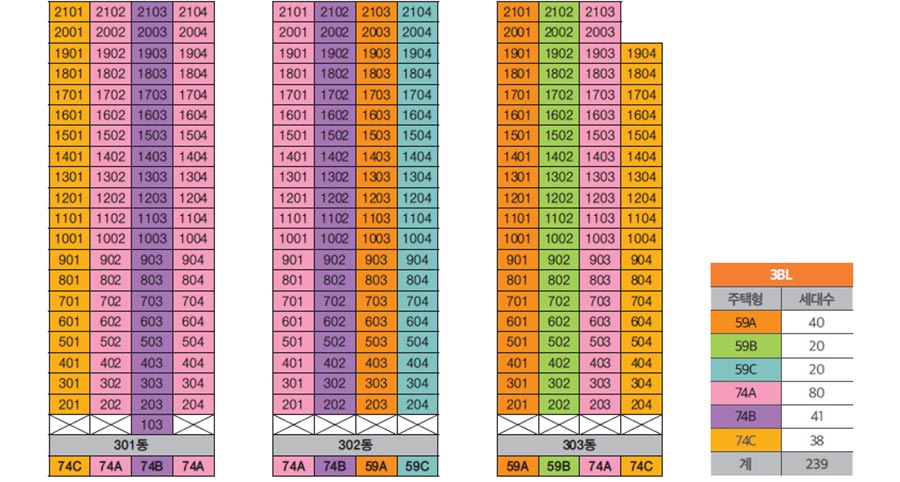 3BL동호배치도